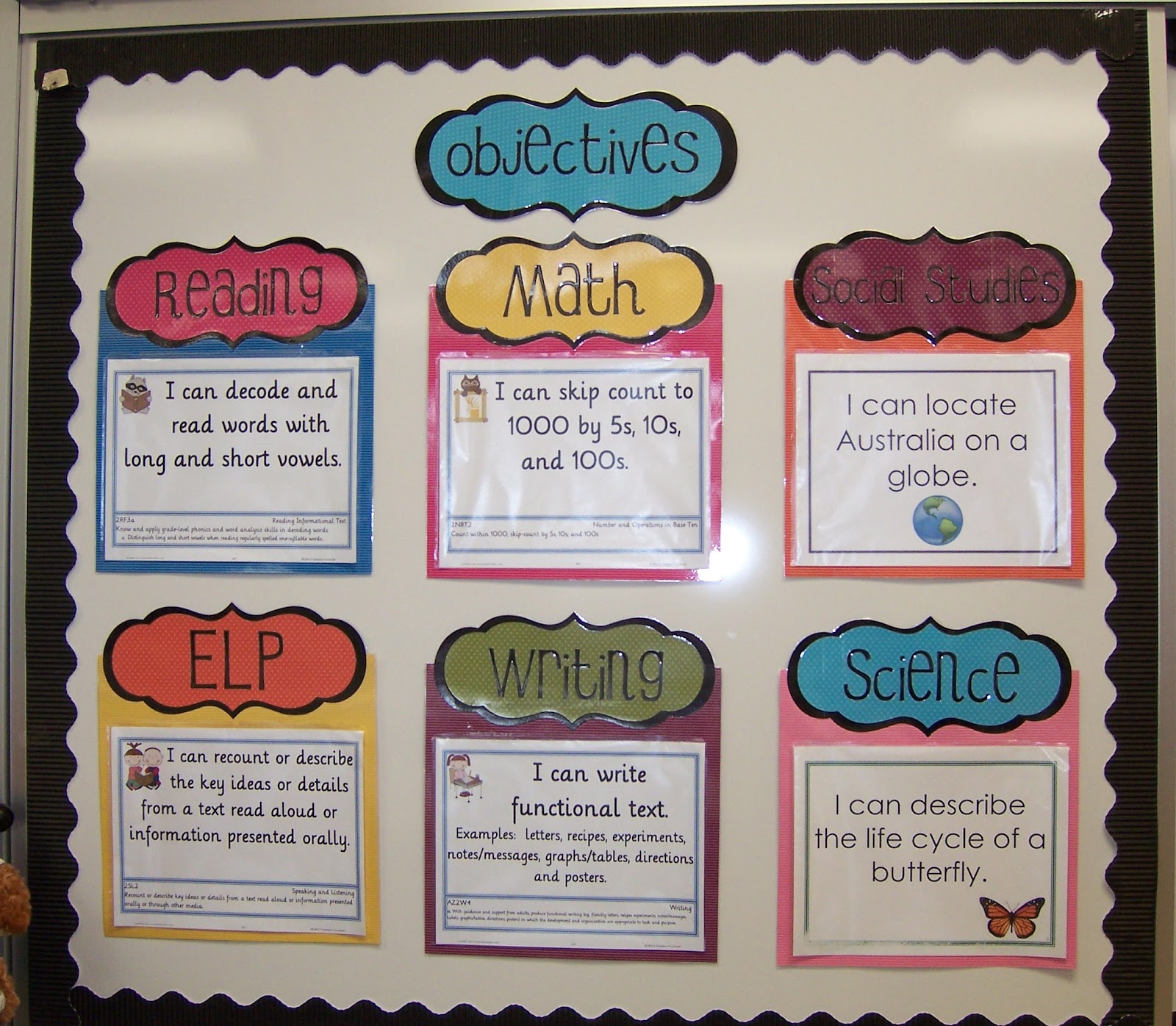 Objectives Bulletin Board from Learning in Wonderland